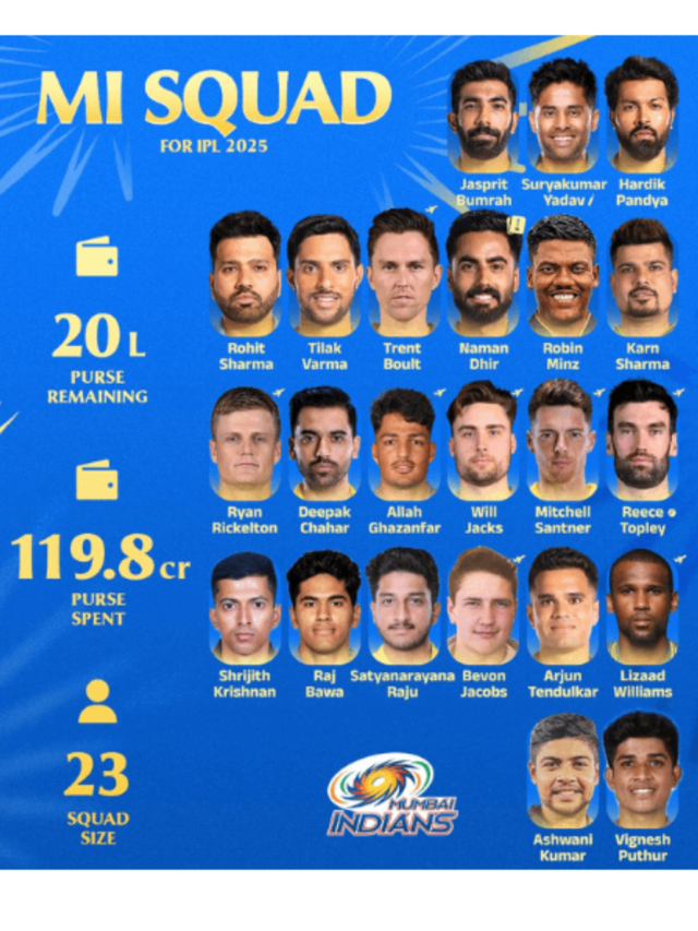 IPL 2025  NEW FULL SQUAD