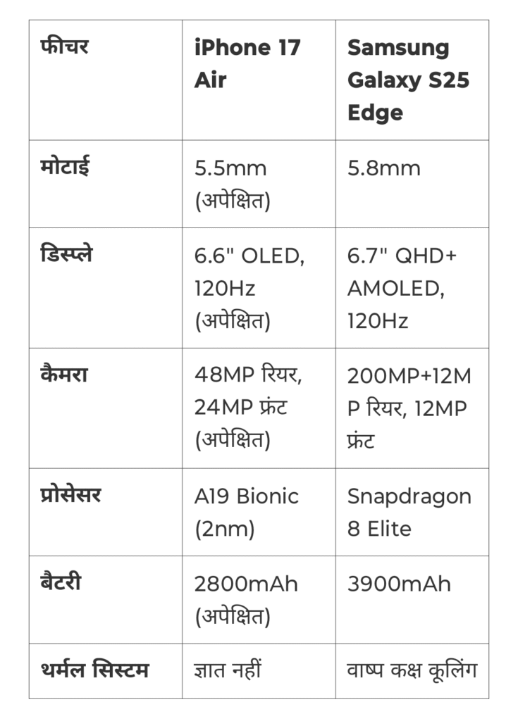 iPhone 17 Air vs Samsung Galaxy S25 Edge